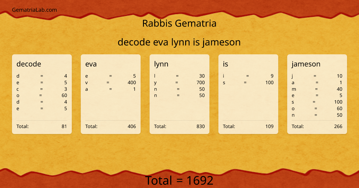 decode eva lynn is jameson in rabbis Gematria